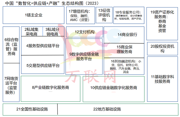 千人齐聚！开年盛会！第十一届产业数字化与供应链金融创新论坛将于3月28日在深圳隆重举办！(图2)