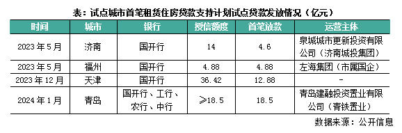 行业透视千亿贷款、融泛亚电竞资协调等供给端金融支持协力稳定市场(图1)