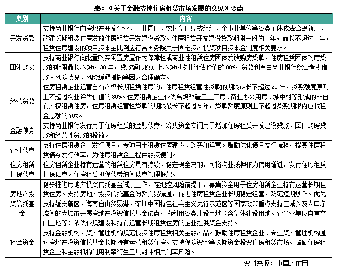 行业透视千亿贷款、融泛亚电竞资协调等供给端金融支持协力稳定市场(图3)