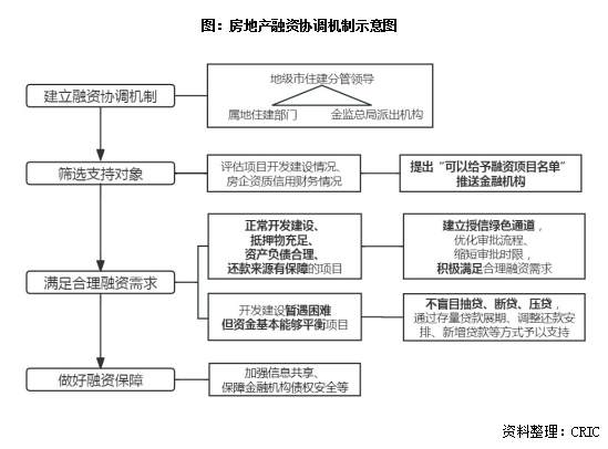 行业透视千亿贷款、融泛亚电竞资协调等供给端金融支持协力稳定市场(图4)