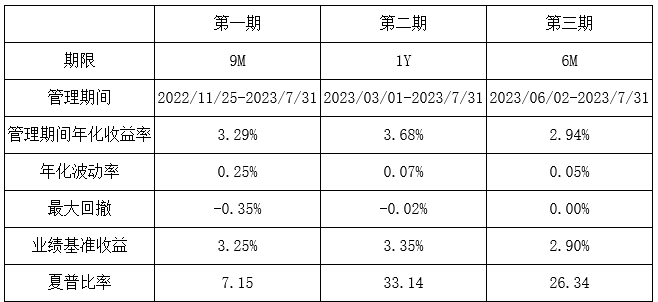 稳进者胜--浅谈中欧基金旗下管志玉的投资与风控策略(图1)