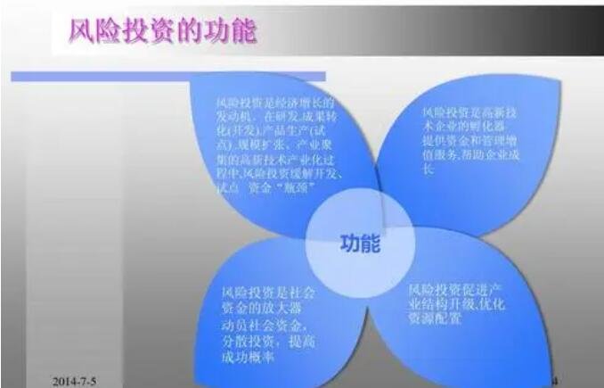 风险投资管理怎么管控？应该注意那些要点？(图1)