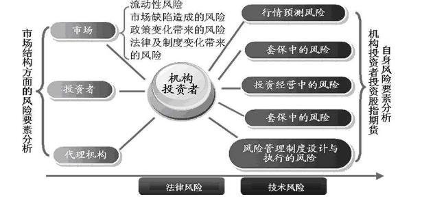 投资风险有哪些什么是投资风险(图1)