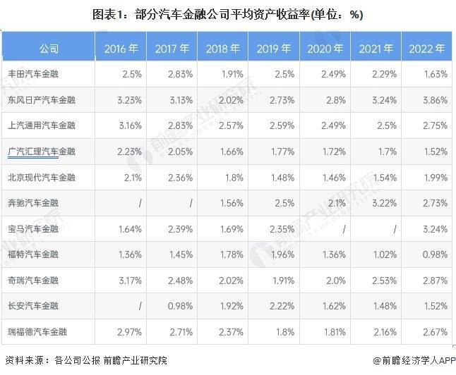 2024年中国汽车金融行业发展不利因素与破局——提升风控能力和产品创新能力是重点(图1)