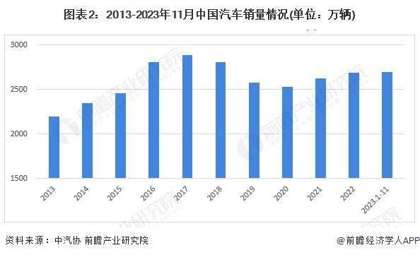 2024年中国汽车金融行业发展不利因素与破局——提升风控能力和产品创新能力是重点(图2)