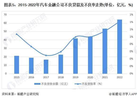 2024年中国汽车金融行业发展不利因素与破局——提升风控能力和产品创新能力是重点(图5)