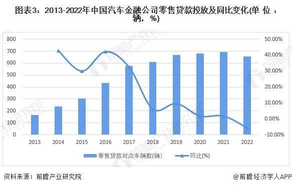 2024年中国汽车金融行业发展不利因素与破局——提升风控能力和产品创新能力是重点(图3)