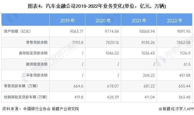 2024年中国汽车金融行业发展不利因素与破局——提升风控能力和产品创新能力是重点(图4)