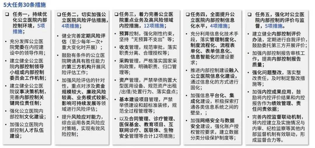 2024医疗反腐持续公立医院风控如何应对？(图1)