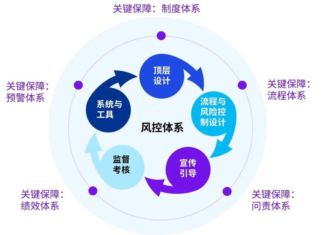 2024医疗反腐持续公立医院风控如何应对？(图2)