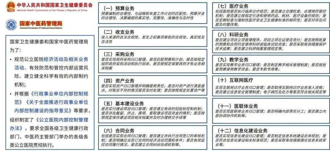 2024医疗反腐持续公立医院风控如何应对？(图4)