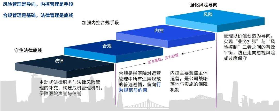 2024医疗反腐持续公立医院风控如何应对？(图5)