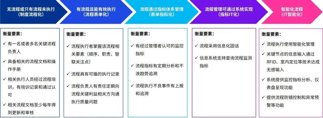 2024医疗反腐持续公立医院风控如何应对？(图6)