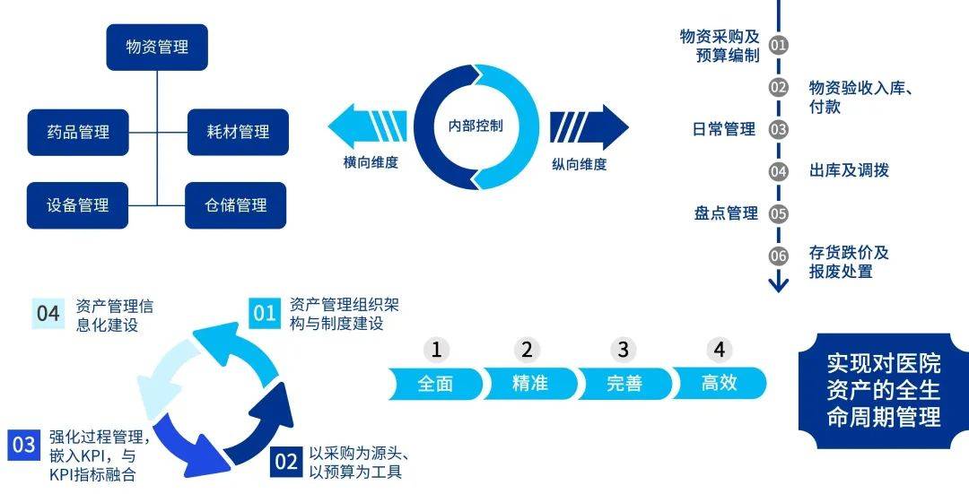 2024医疗反腐持续公立医院风控如何应对？(图8)