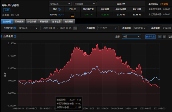 回撤超60%！百亿级私募旗下基金“翻车”风控系统为何“失效了”？(图3)