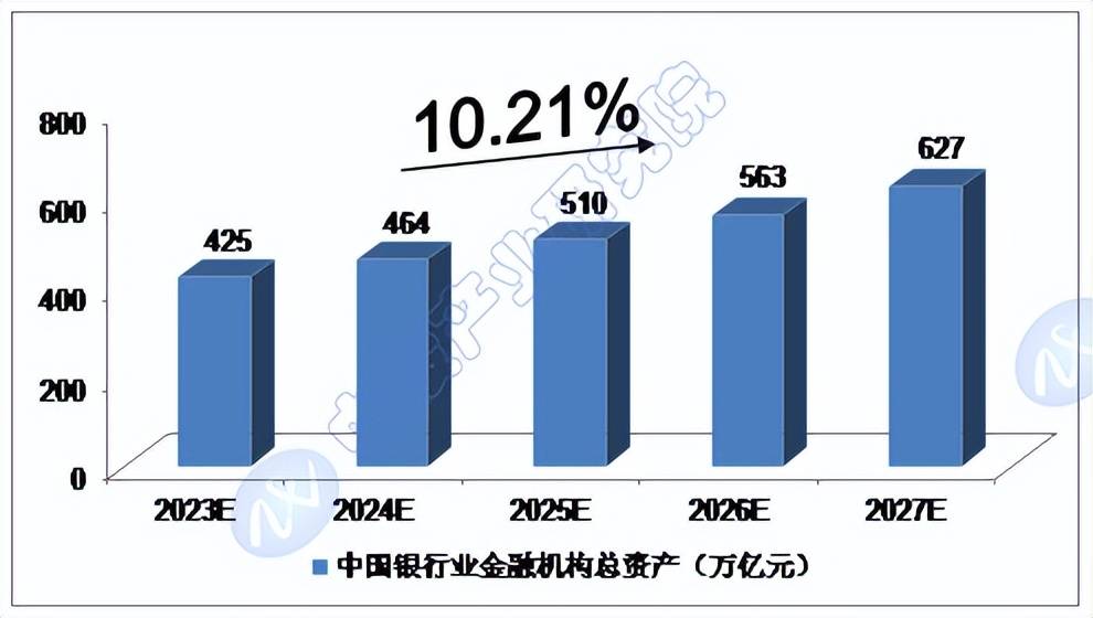 2024-2028年中国金融行业预测分析泛亚电竞平台(图1)