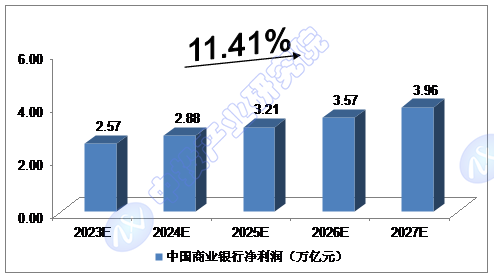 2024-2028年中国金融行业预测分析泛亚电竞平台(图2)