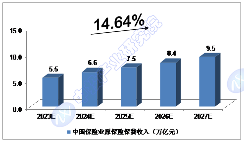 2024-2028年中国金融行业预测分析泛亚电竞平台(图3)