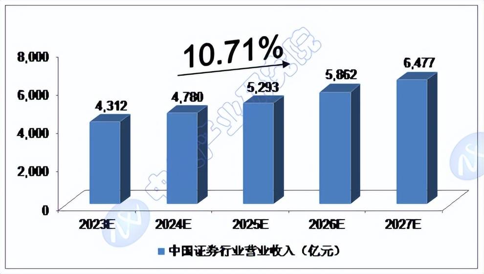 2024-2028年中国金融行业预测分析泛亚电竞平台(图4)