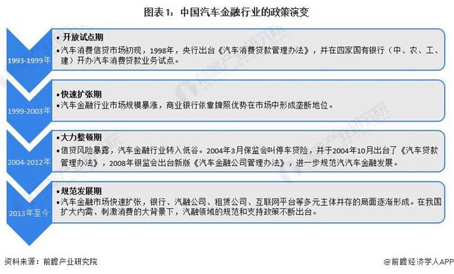 重磅！2024年中国及31省市汽车金融行业政策汇总及解读（全）(图1)