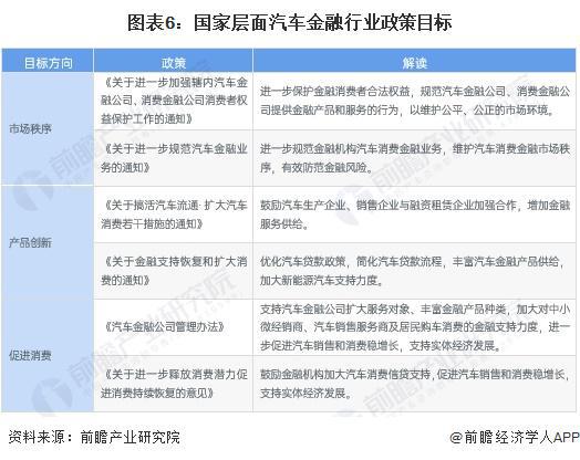 重磅！2024年中国及31省市汽车金融行业政策汇总及解读（全）(图2)