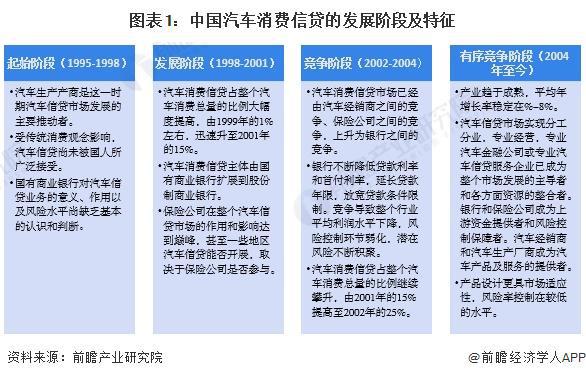 2024年中国汽车金融行业消费信贷市场分析 市场金融渗透率持续提高【组图】(图1)