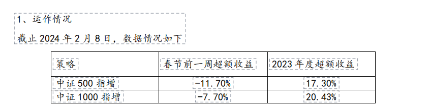 单周超额回撤超10%！风控模型出现失效未来量化私募还会有更好的超额收益吗？泛亚电竞(图1)