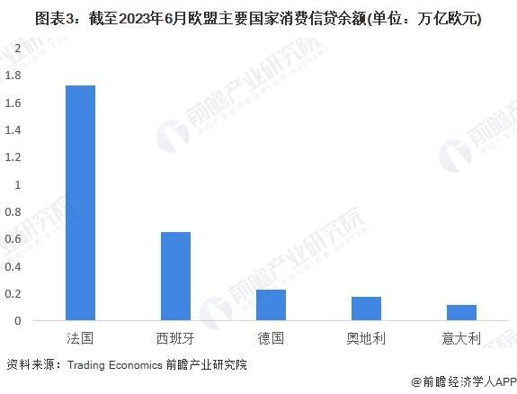 【行业泛亚电竞平台前瞻】2023-2028年全球及中国消费金融行业发展分析(图2)