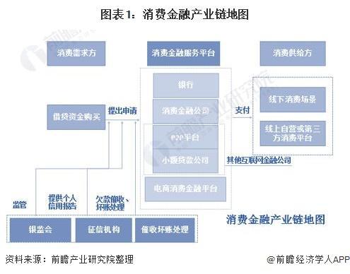 【行业泛亚电竞平台前瞻】2023-2028年全球及中国消费金融行业发展分析(图3)