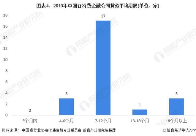 【行业泛亚电竞平台前瞻】2023-2028年全球及中国消费金融行业发展分析(图6)