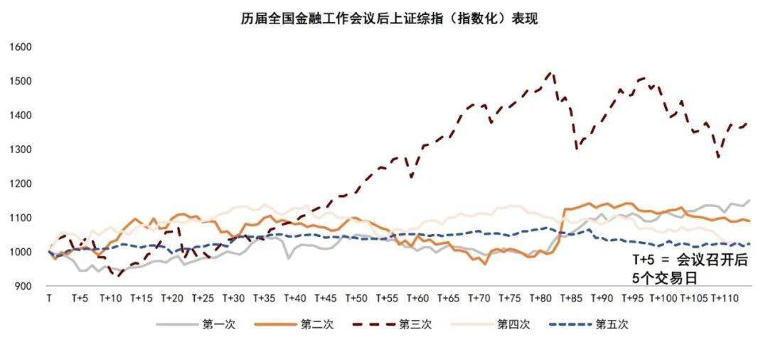 “此次会议对我国金融行业发展具有重要意义”(图1)