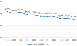 互联网金融行业市场分析(图8)