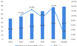 互联网金融行业市场分析(图9)