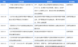 互联网金融行业市场分析(图10)