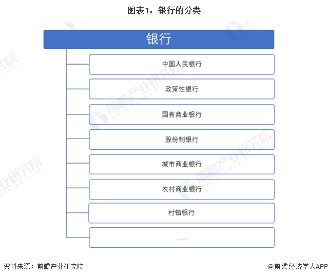 泛亚电竞官方银行行业市场分析(图12)