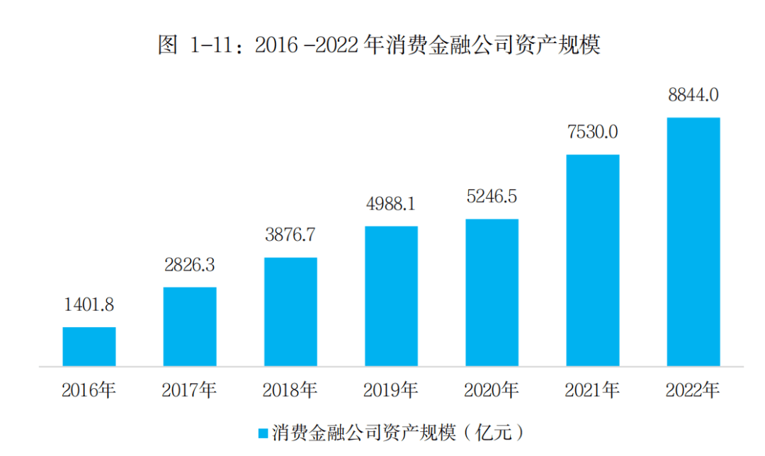 合作+1！魔数智擎签约某知名持牌消金公司风控模型中台项目(图2)