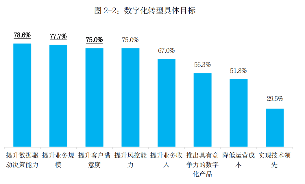 合作+1！魔数智擎签约某知名持牌消金公司风控模型中台项目(图3)