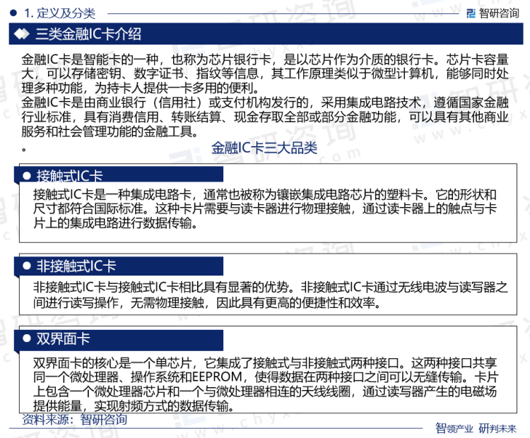 金融IC卡行业报告：产业链全景、发展环境及未来趋势预测（智研咨询发布）(图3)