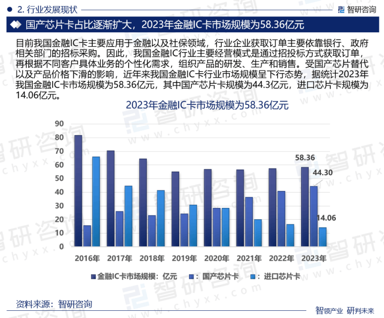 金融IC卡行业报告：产业链全景、发展环境及未来趋势预测（智研咨询发布）(图4)