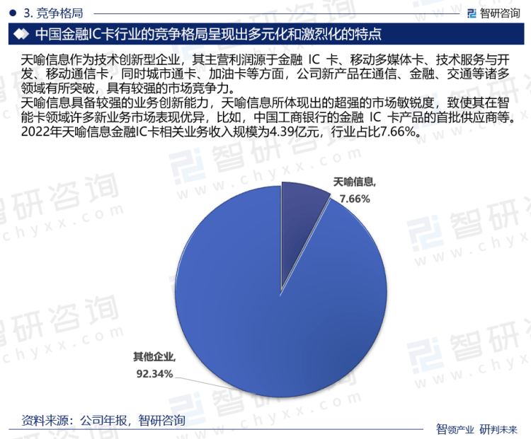 金融IC卡行业报告：产业链全景、发展环境及未来趋势预测（智研咨询发布）(图5)