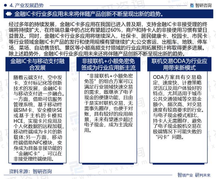 金融IC卡行业报告：产业链全景、发展环境及未来趋势预测（智研咨询发布）(图6)