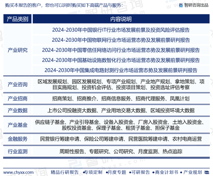 金融IC卡行业报告：产业链全景、发展环境及未来趋势预测（智研咨询发布）(图7)