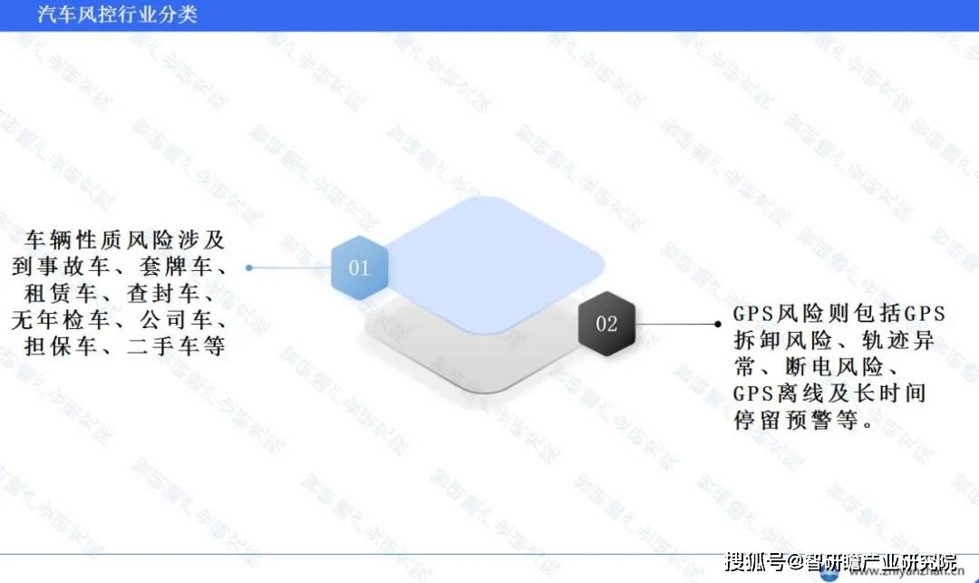 中国汽车风控行业：智能风控技术已达到世界领先水平(图1)