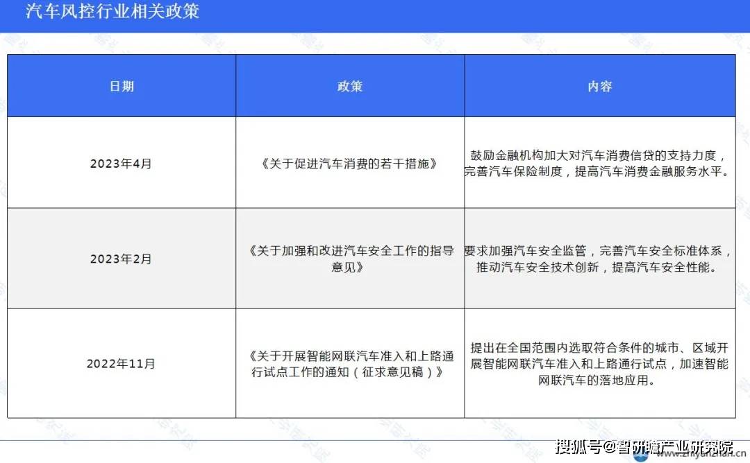 中国汽车风控行业：智能风控技术已达到世界领先水平(图4)