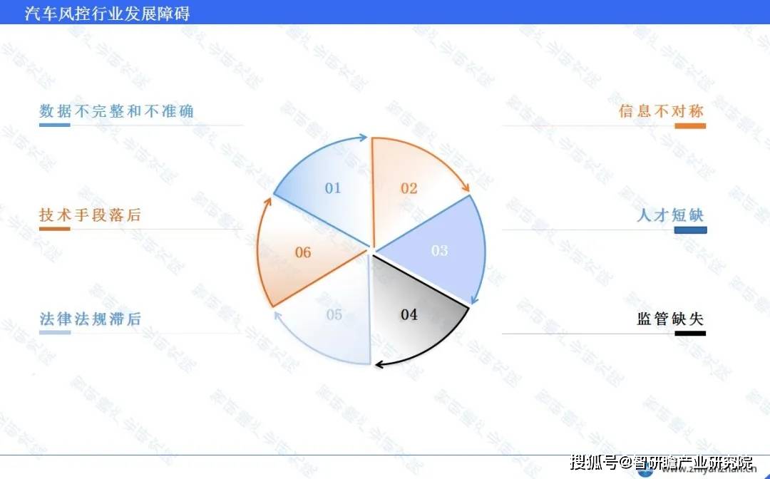 中国汽车风控行业：智能风控技术已达到世界领先水平(图5)