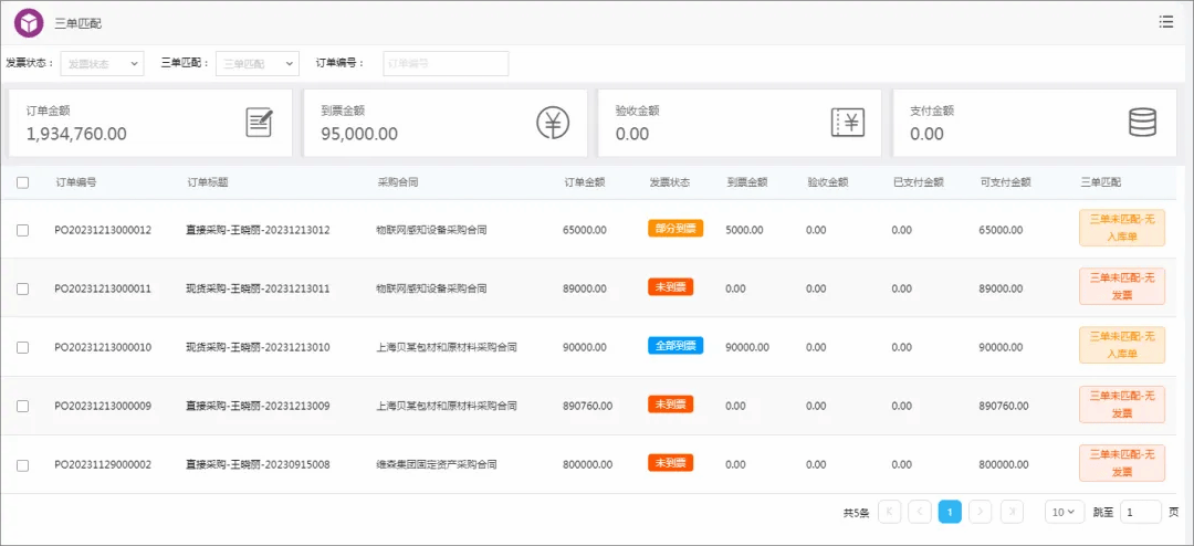 泛微·齐业成助力组织构建数字化业财风控平台让财务每一笔账目都清晰明了(图9)