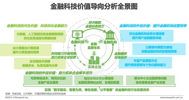 2024年中国金融科技（FinTech）行业发展洞察报告(图2)