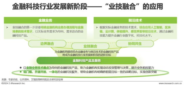 2024年中国金融科技（FinTech）行业发展洞察报告(图4)