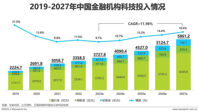 2024年中国金融科技（FinTech）行业发展洞察报告(图5)