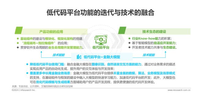 2024年中国金融科技（FinTech）行业发展洞察报告(图8)